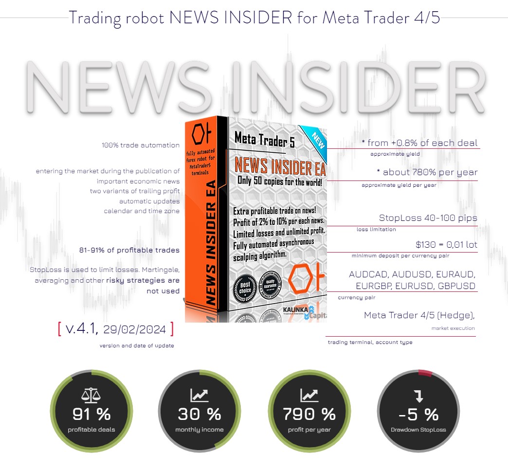 Trading robot NEWS INSIDER v.4.1 for Meta Trader 4 and Meta Trader 5 (release February 29, 2024)