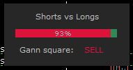 Decision Visualization