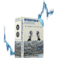 intersection forex strategy